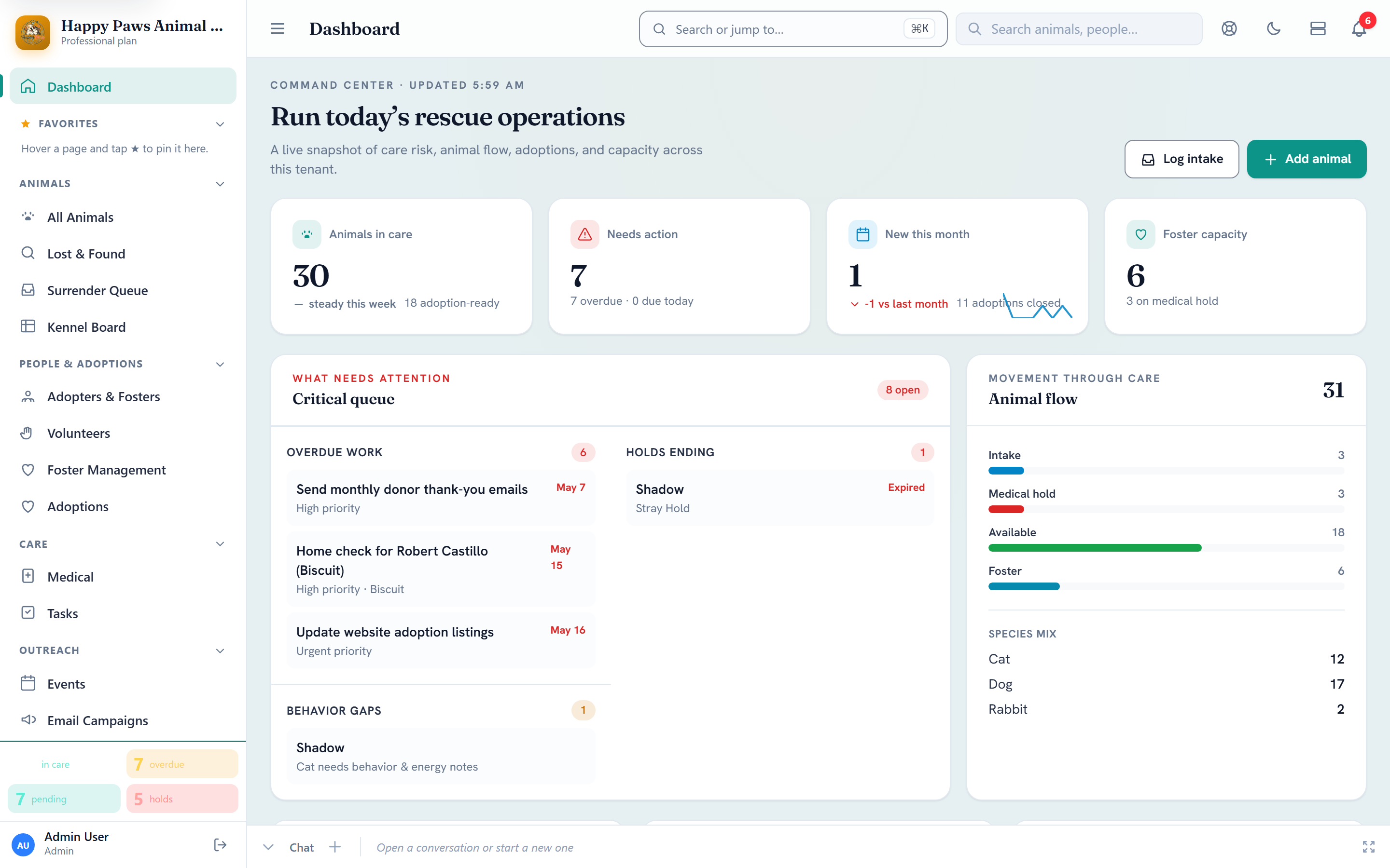 RescueSphere dashboard for Comeback Canines Animal Rescue: animals, holds, overdue tasks, finance, and recent intakes