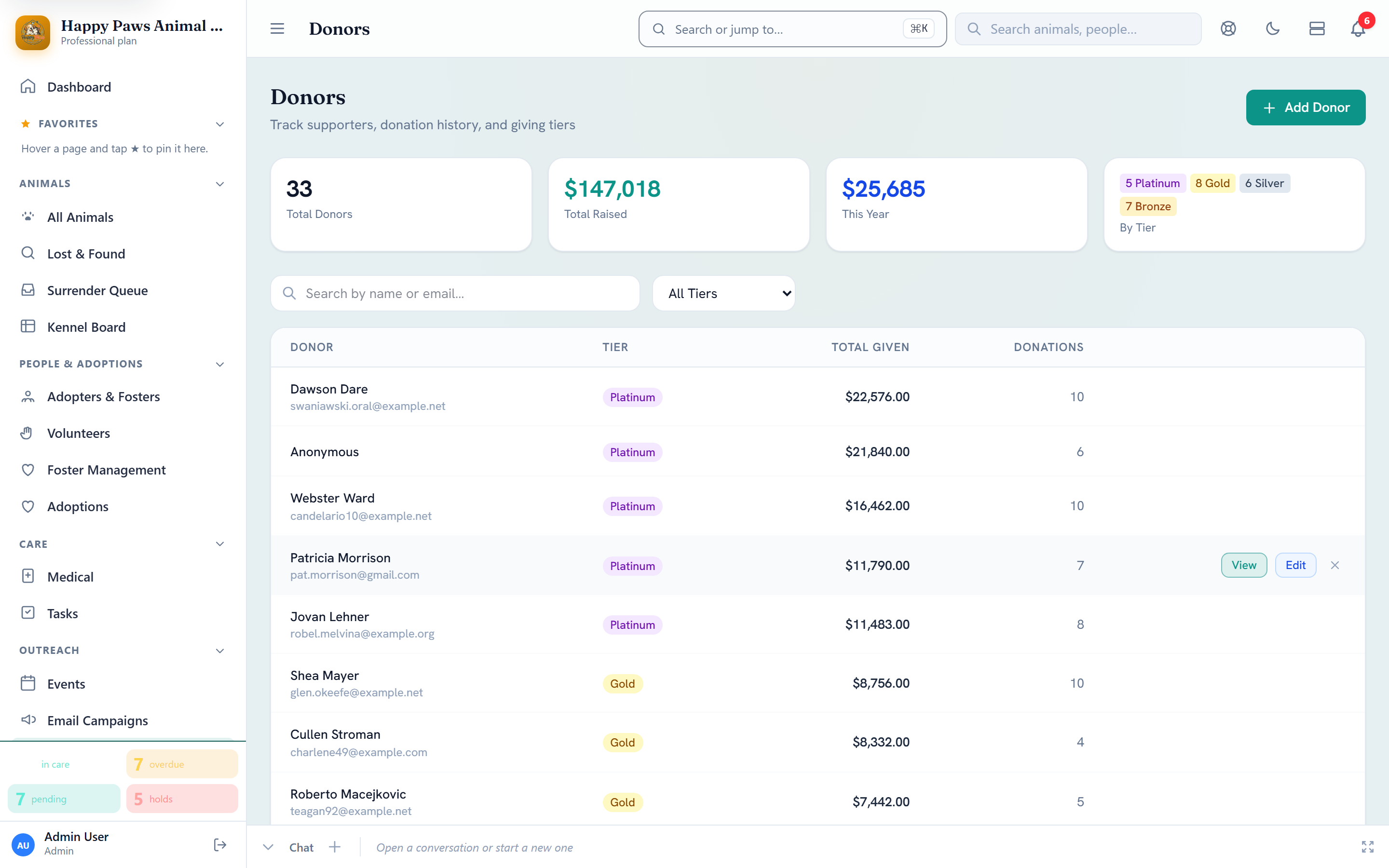 Donor management view showing total donors, giving tiers, and a list of supporters with their tier and total given